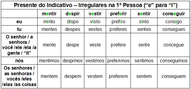 Present Tense in Portuguese - Part 2