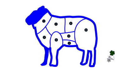 European Portuguese Lesson about lamb cuts in Portugal, their names and how they are coocked.