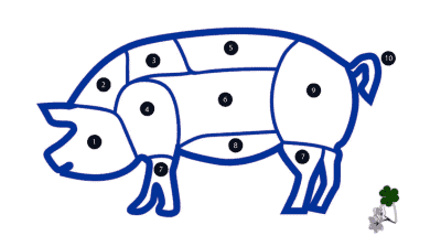 European Portuguese Lesson on Pork cuts in Portugal. Learn how the cuts are called and how to cook them in Portugal.
