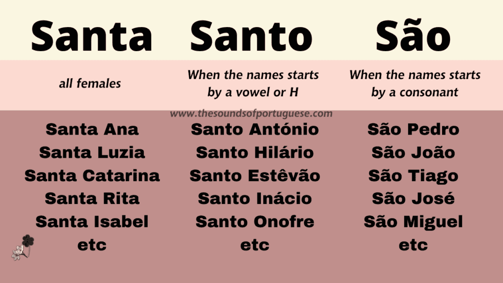 Infographic explaining when to use “São” and “Santo” before saints’ names in European Portuguese, with examples like São Pedro and Santo António.